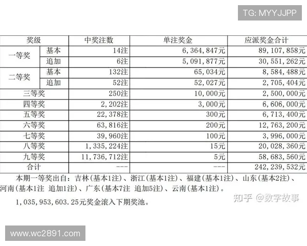 大乐透历史开奖数据完整版免费下载
