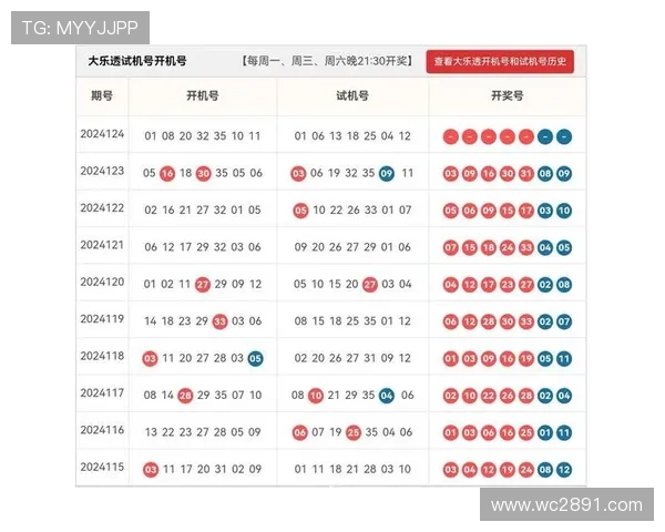 大乐透扑克最新开奖结果查询与中奖号码公布 大乐透扑克最新开奖结果查询与中奖号码公布